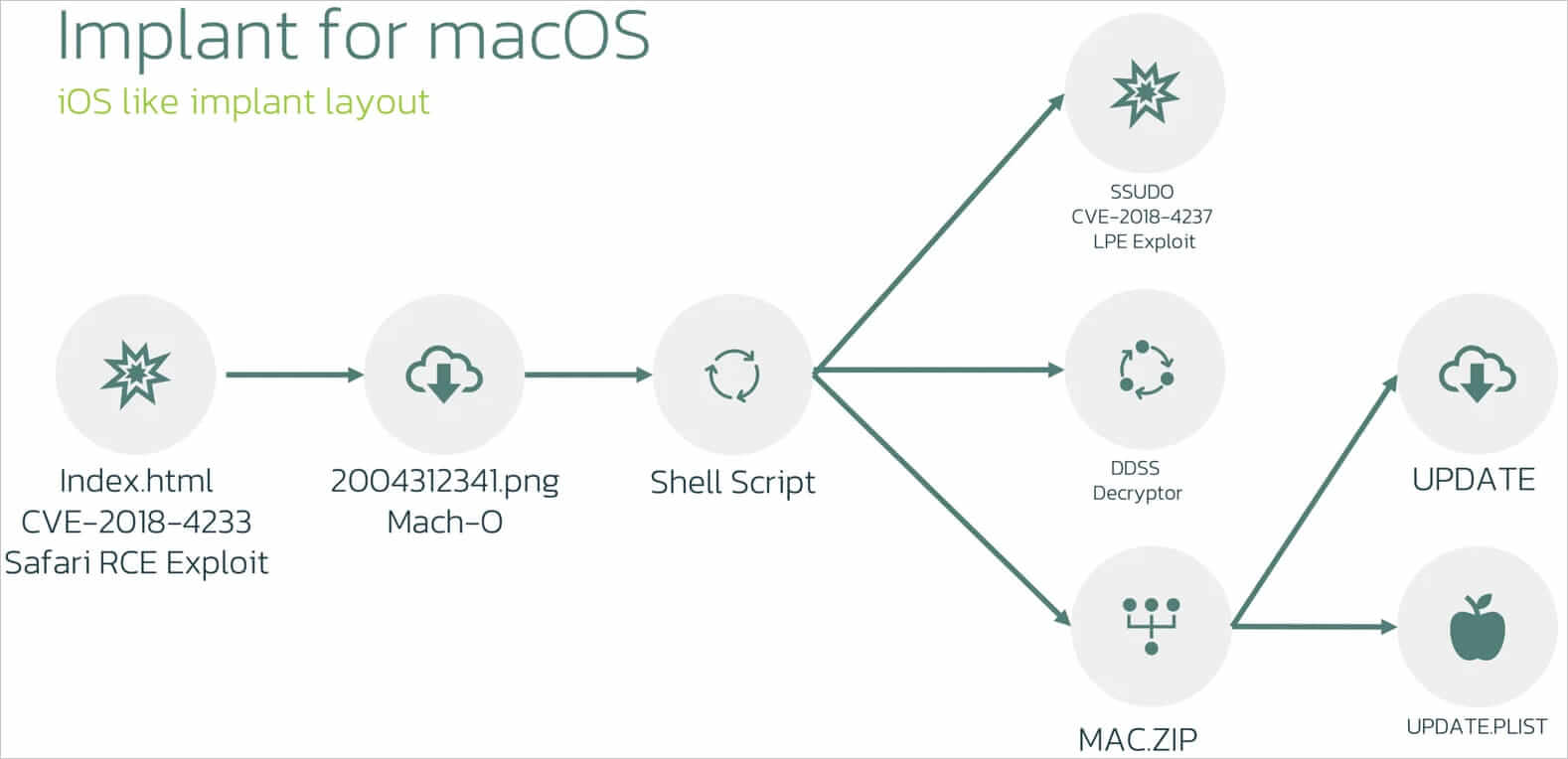 LightSpy Advanced Spyware Targeting macOS Systems